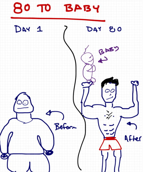 A drawing by Rob Pollak - 80 day workout plan for fathers to be